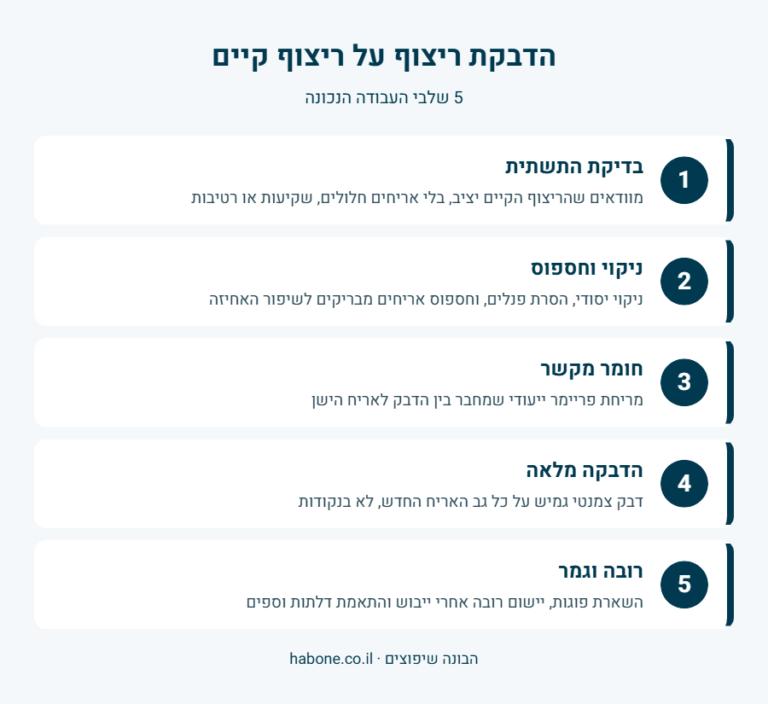 אינפוגרפיקה: 5 שלבי הדבקת ריצוף על ריצוף קיים – בדיקה, ניקוי, פריימר, הדבקה ורובה